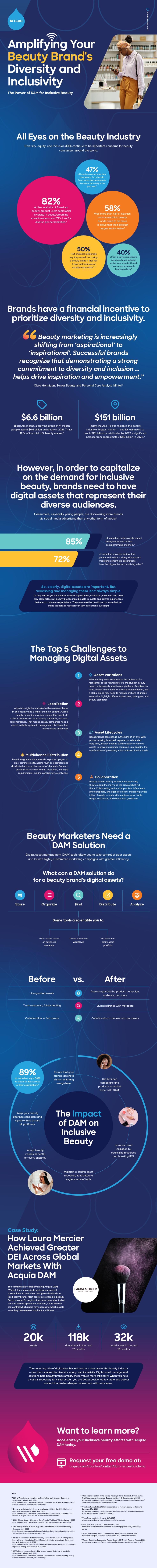 Amplifying Your Beauty Brands Diversity and Inclusivity Infographic